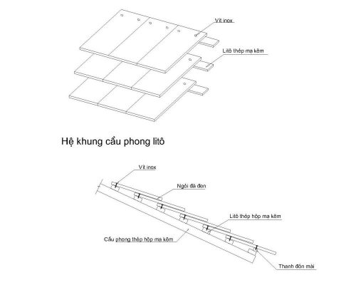 Bước 2:  Chuẩn bị vật tư, vật liệu thi công mái đá đen